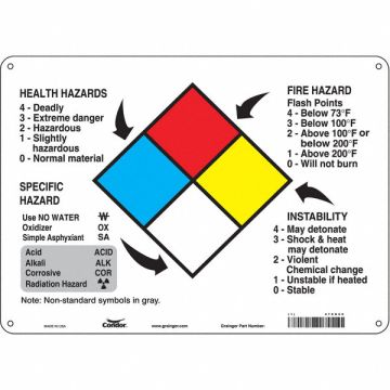 Safety Sign 14 Wx10 H 0.032 Thickness