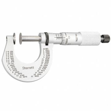 Disc Micrometer 1-2 In 0.001 In Res