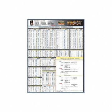 Engineering Tech Sheet Tap Drill Formula