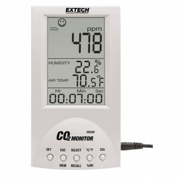 Desktop Carbon Dioxide Monitor