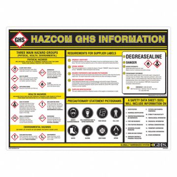 Wall Chart Chemical/HAZMAT Training
