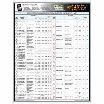 Fastener Tech Sheet Grade ID Bolts/Nuts
