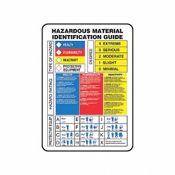 Chemical Label 14 in H 10 in W